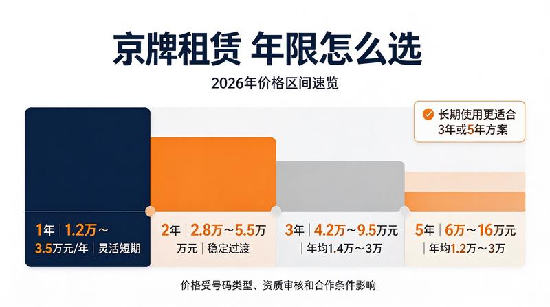 新能源牌照优势分析